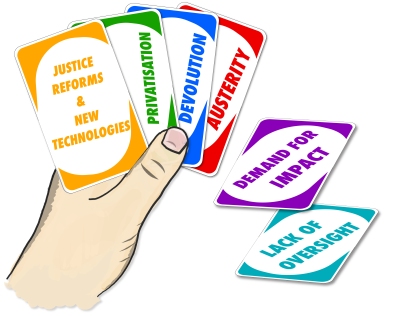 BlogPost2 - Context-08aug17