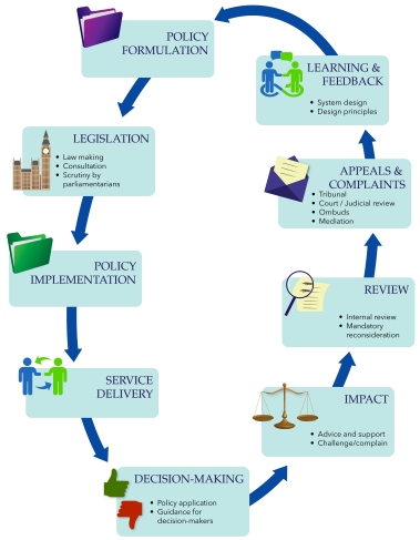 Graph2 - Process Flowchart 08aug17